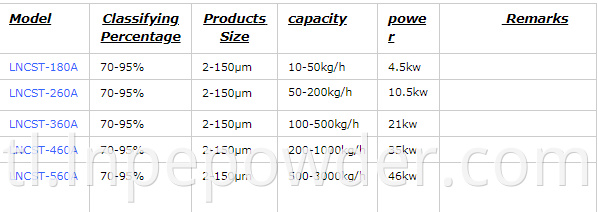 Inert gas air classifier powder classifier machine